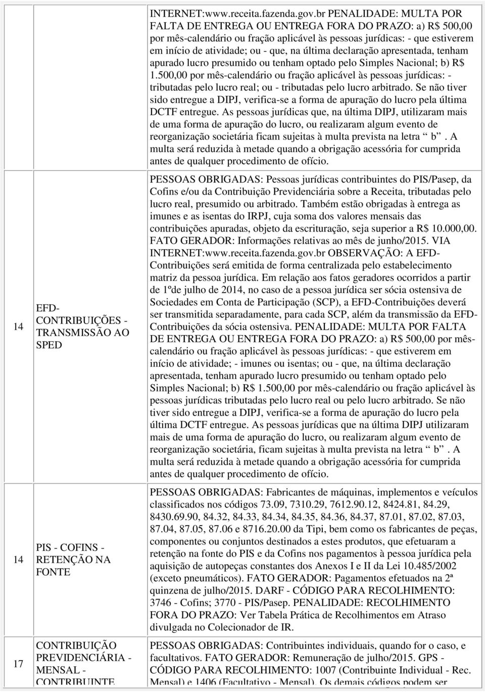 última declaração apresentada, tenham apurado lucro presumido ou tenham optado pelo Simples Nacional; b) R$ 1.