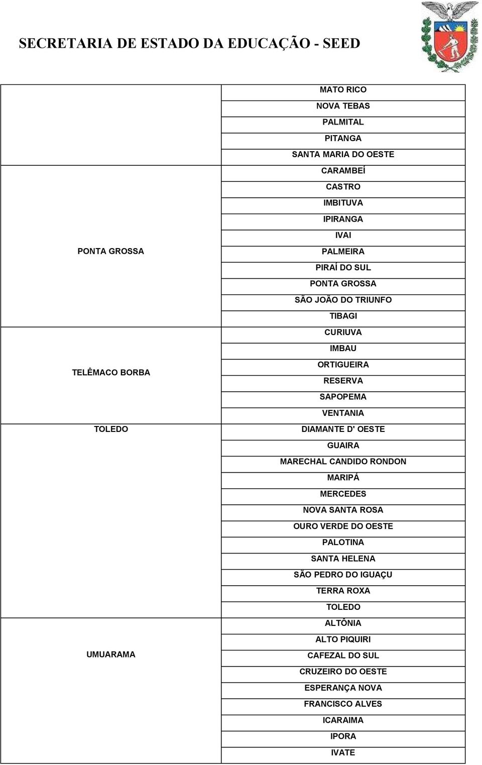 DIAMANTE D' OESTE GUAIRA MARECHAL CANDIDO RONDON MARIPÁ MERCEDES NOVA SANTA ROSA OURO VERDE DO OESTE PALOTINA SANTA HELENA SÃO