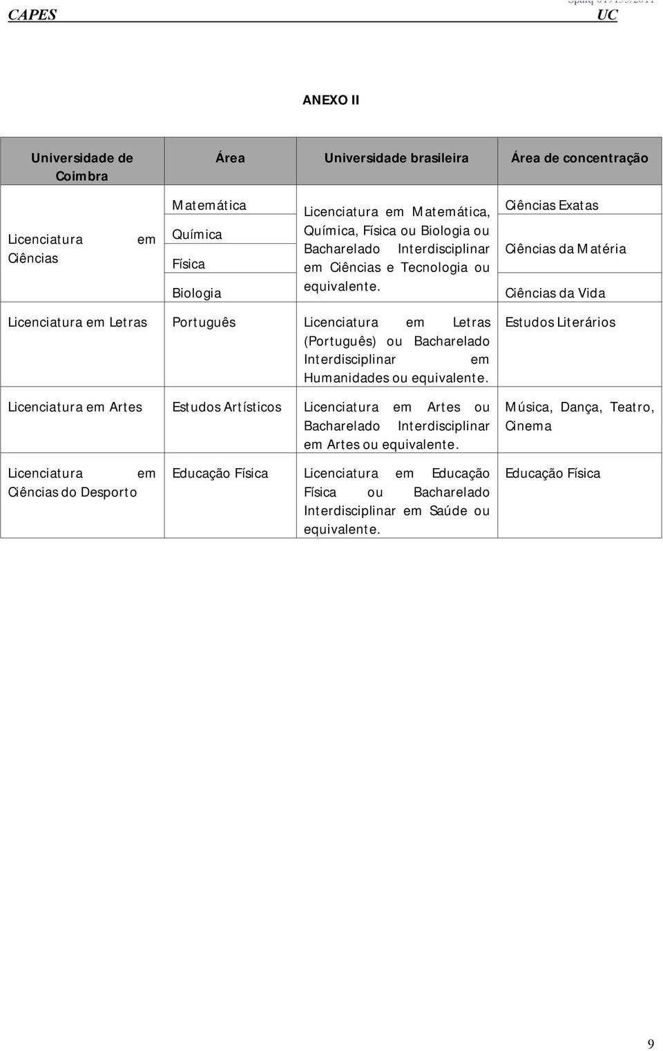 Licenciatura em Letras Português Licenciatura em Letras (Português) ou Bacharelado Interdisciplinar em Humanidades ou equivalente.