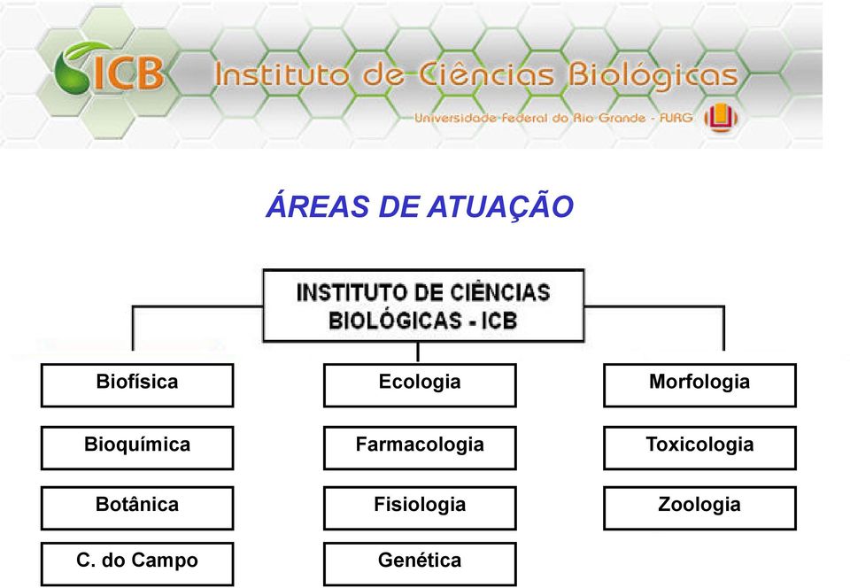 Farmacologia Toxicologia