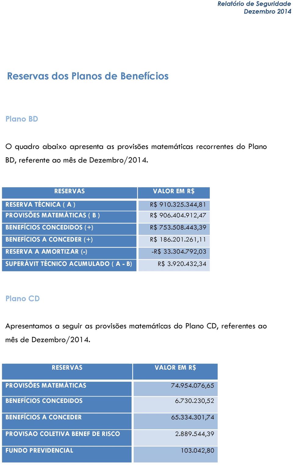 261,11 RESERVA A AMORTIZAR (-) -R$ 33.304.792,03 SUPERÁVIT TÉCNICO ACUMULADO ( A - B) R$ 3.920.