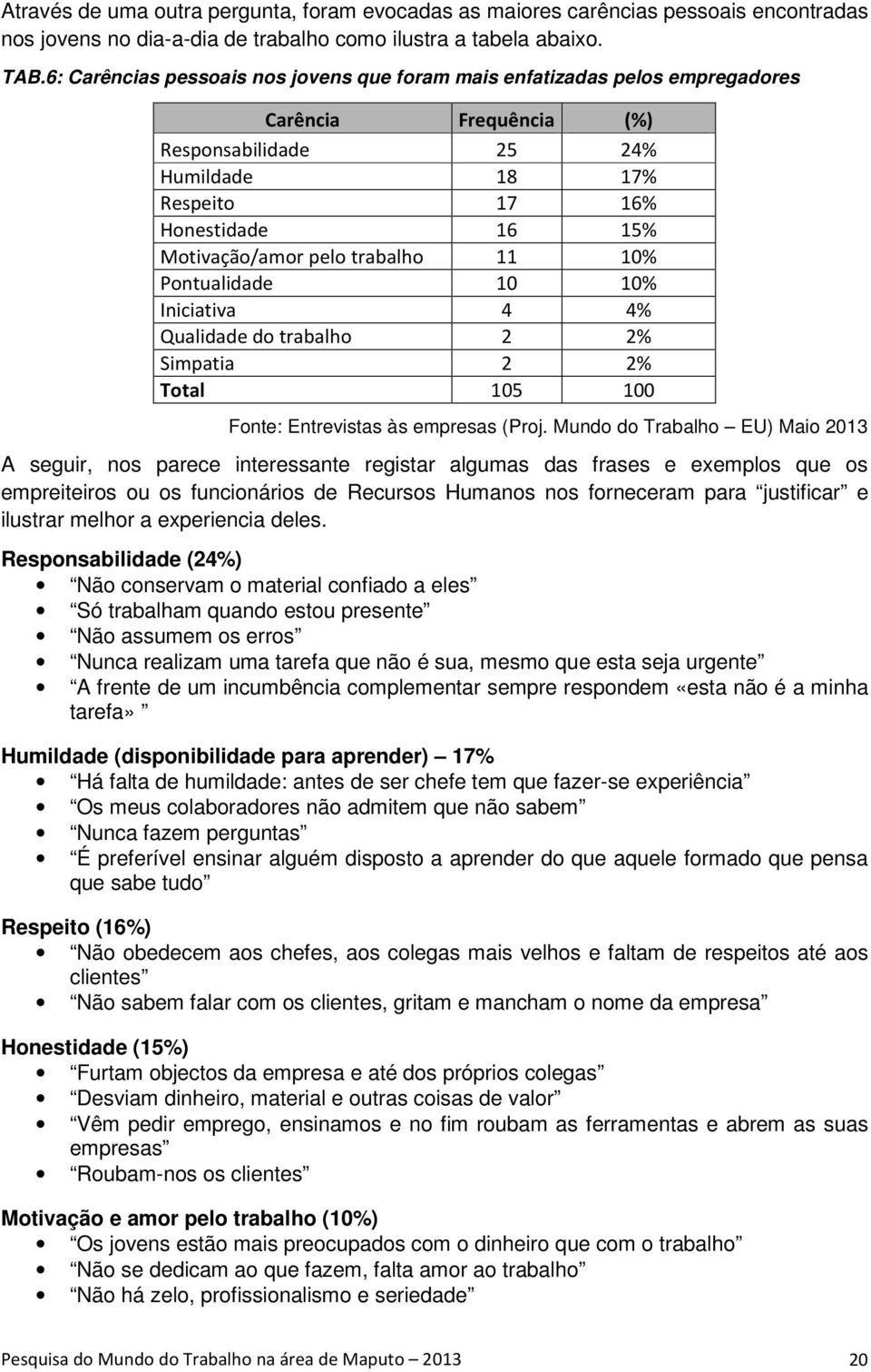 trabalho 11 10% Pontualidade 10 10% Iniciativa 4 4% Qualidade do trabalho 2 2% Simpatia 2 2% Total 105 100 Fonte: Entrevistas às empresas (Proj.