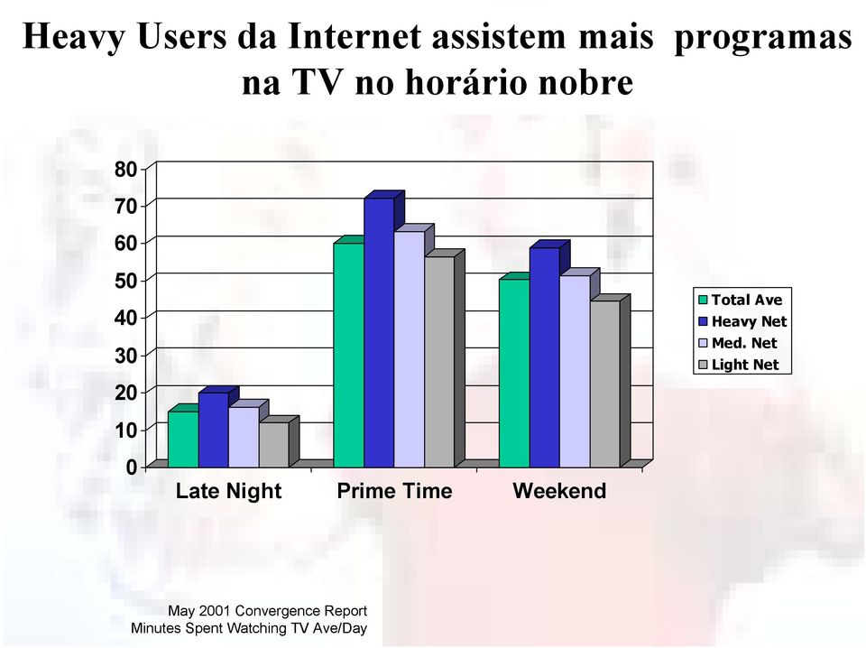 Med. Net Light Net 10 0 Late Night Prime Time Weekend