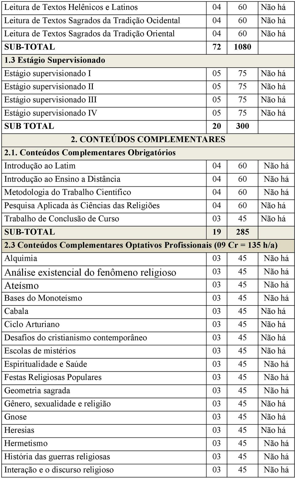 CONTEÚDOS COMPLEMENTARES 2.1.