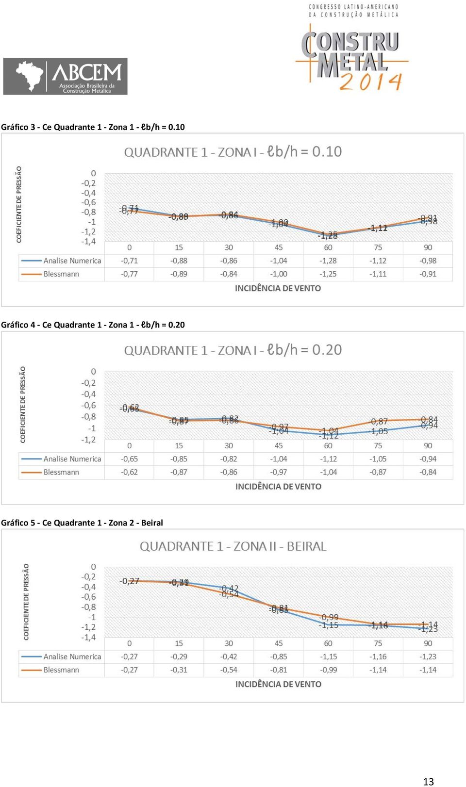 10 Gráfico 4 Ce Quadrante 1 Zona