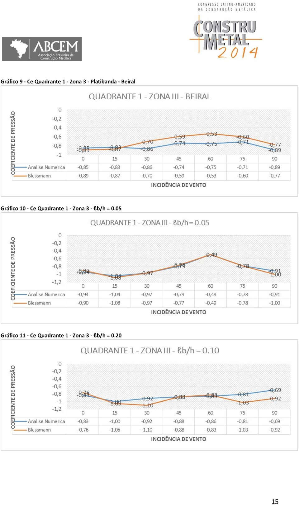 Quadrante 1 Zona 3 lb/h = 0.