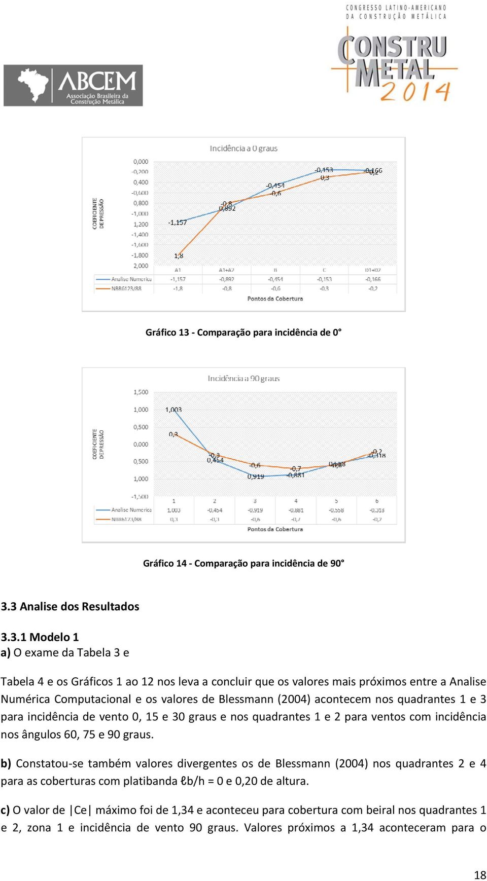 3 Analise dos Resultados 3.3.1 Modelo 1 a) O exame da Tabela 3 e Tabela 4 e os Gráficos 1 ao 12 nos leva a concluir que os valores mais próximos entre a Analise Numérica Computacional e os valores