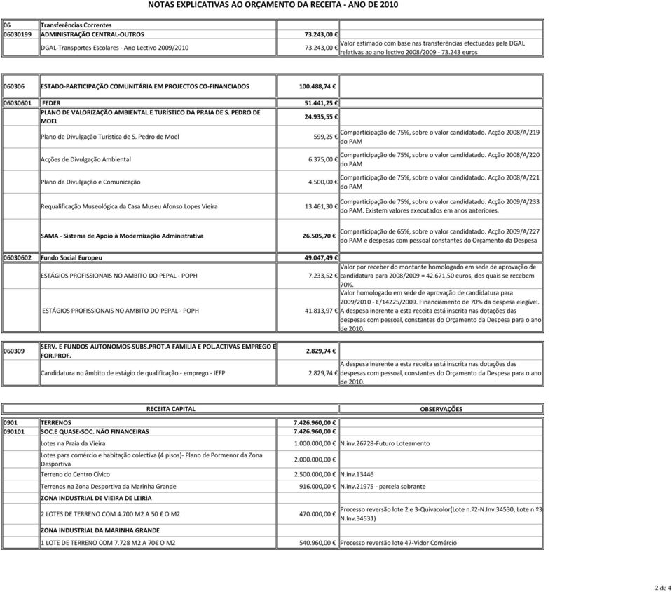 441,25 PLANO DE VALORIZAÇÃO AMBIENTAL E TURÍSTICO DA PRAIA DE S. PEDRO DE MOEL 24.935,55 Plano de Divulgação Turística de S.