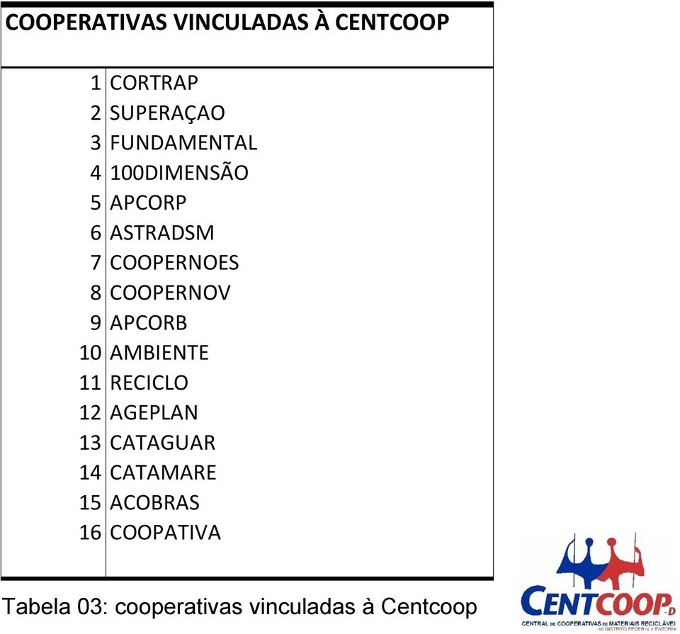 COOPERNOV 9APCORB 10 AMBIENTE 11 RECICLO 12 AGEPLAN 13 CATAGUAR