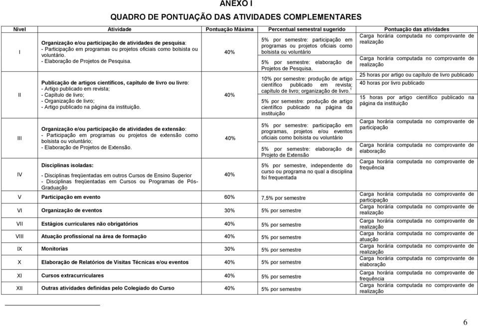 Publicação de artigos científicos, capítulo de livro ou livro: - Artigo publicado em revista; - Capítulo de livro; - Organização de livro; - Artigo publicado na página da instituição.