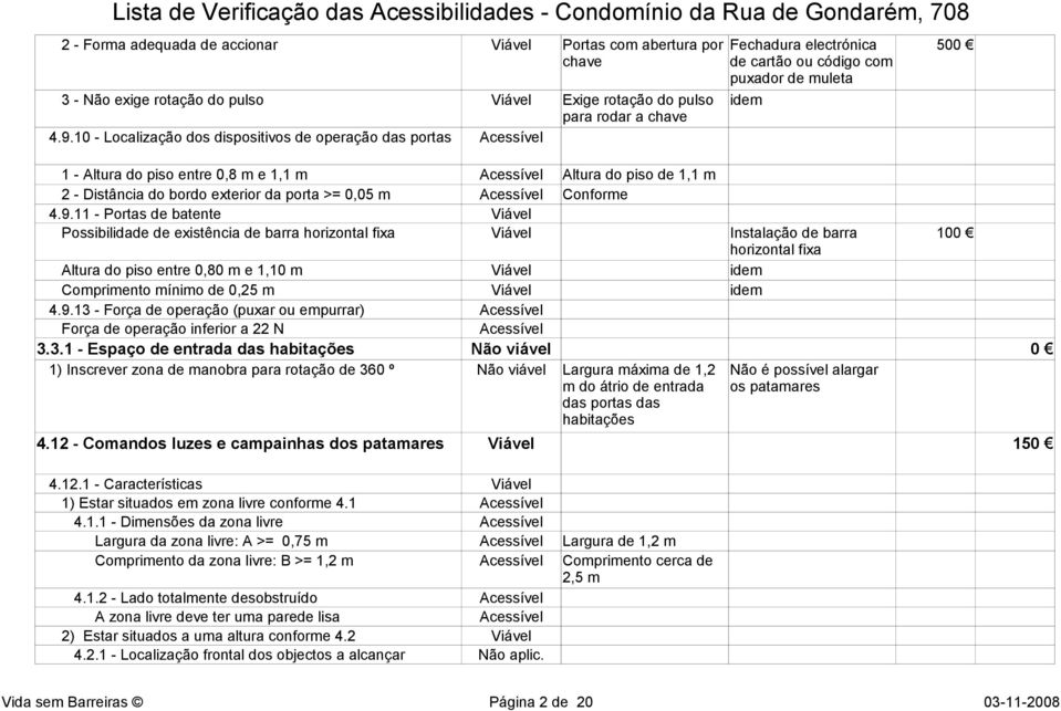 10 - Localização dos dispositivos de operação das portas 1 - Altura do piso entre 0,8 m e 1,1 m Altura do piso de 1,1 m 2 - Distância do bordo exterior da porta >= 0,05 m Conforme 4.9.