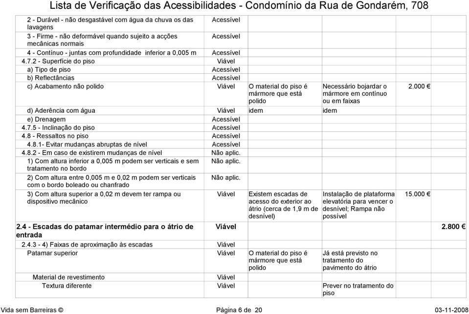 5 - Inclinação do piso 4.8 - Ressaltos no piso 4.8.1- Evitar mudanças abruptas de nível 4.8.2 - Em caso de existirem mudanças de nível Não aplic.