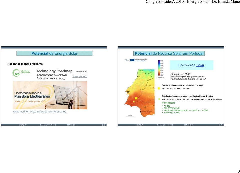 Instalada média (fotovoltaica): ~80 MW Satisfação do consumo anual total em Portugal 730 Km2 = 27x27 Km <> 50 TWh www.mediterraneansolarplan-conference.