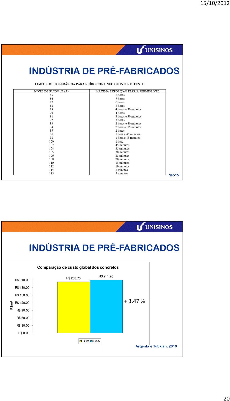 00 R$ 203.70 R$ 211.26 R$/m³ R$ 150.00 R$ 120.00 R$ 90.