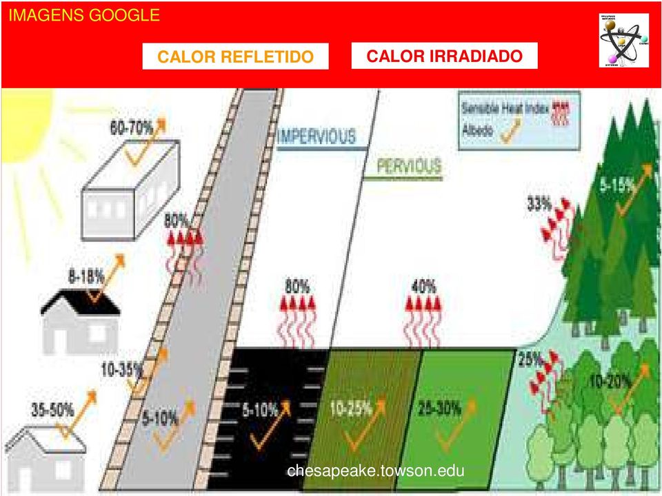 CALOR IRRADIADO