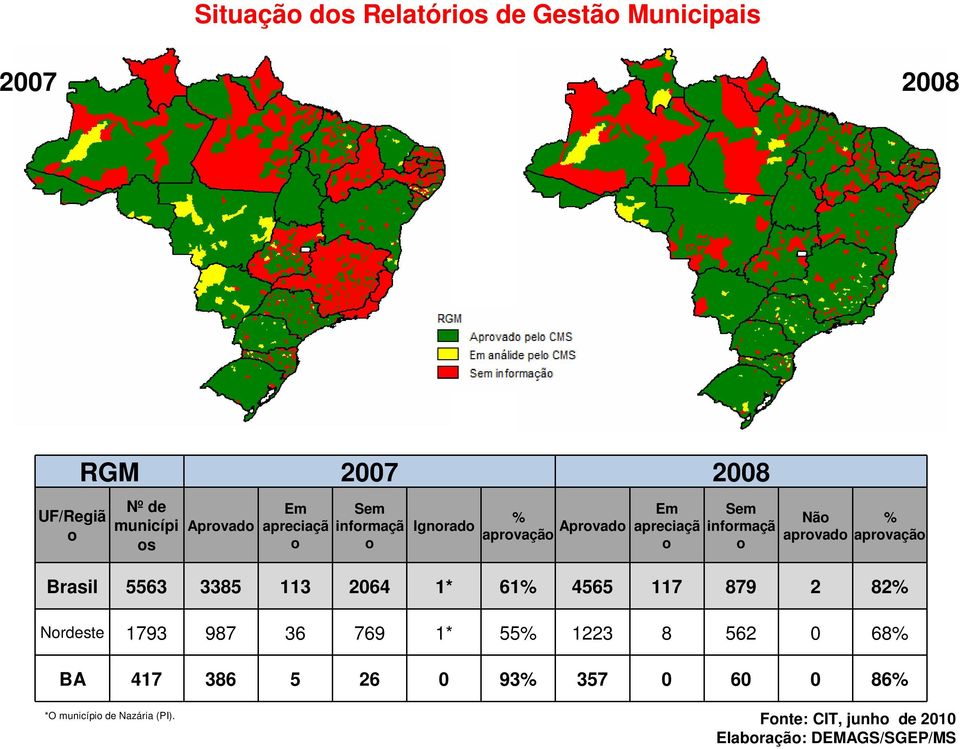 aprovação Brasil 5563 3385 113 2064 1* 61% 4565 117 879 2 82% Nordeste 1793 987 36 769 1* 55% 1223 8 562 0 68%