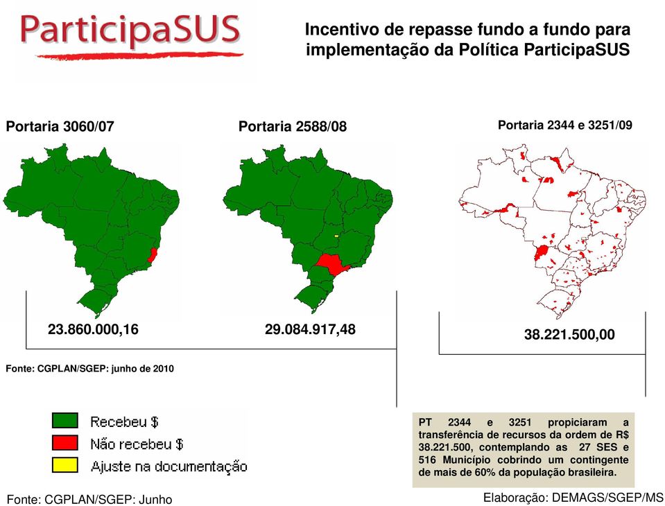 500,00 Fonte: CGPLAN/SGEP: junho de 2010 PT 2344 e 3251 propiciaram a transferência de recursos da ordem de R$ 38.