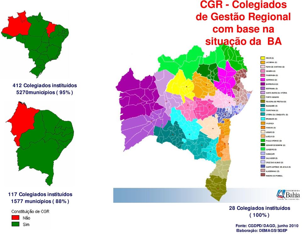 Colegiados instituídos 1577 municípios ( 88%) 28 Colegiados