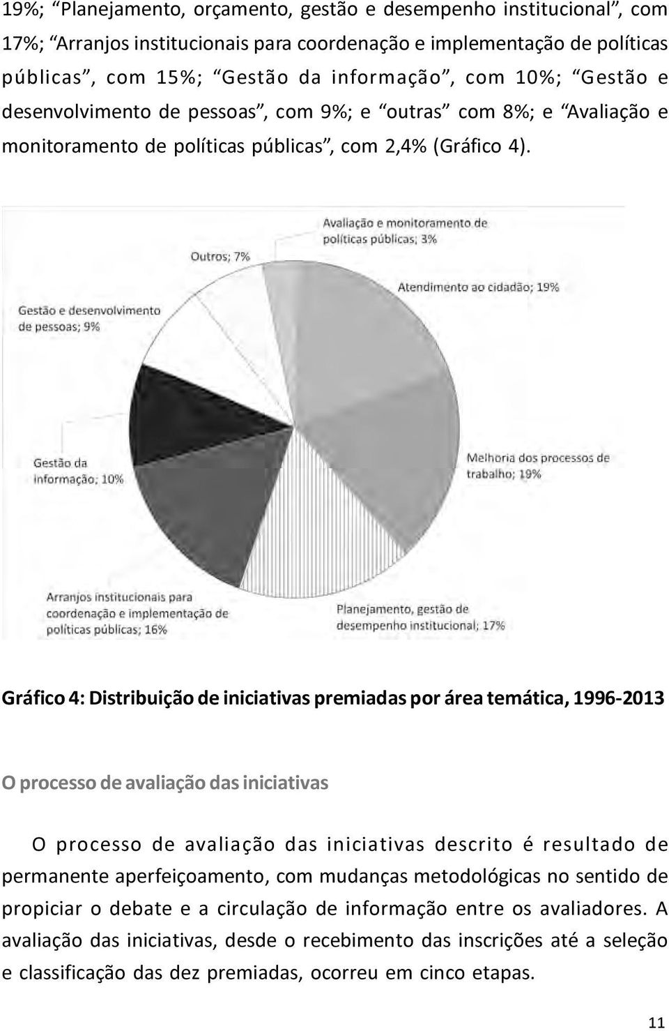 Gráfico 4: Distribuição de iniciativas premiadas por área temática, 1996-2013 O processo de avaliação das iniciativas O processo de avaliação das iniciativas descrito é resultado de permanente