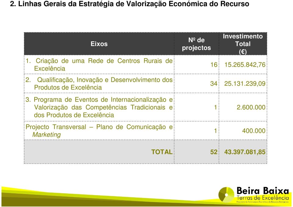 Qualificação, Inovação e Desenvolvimento dos Produtos de Excelência 3.