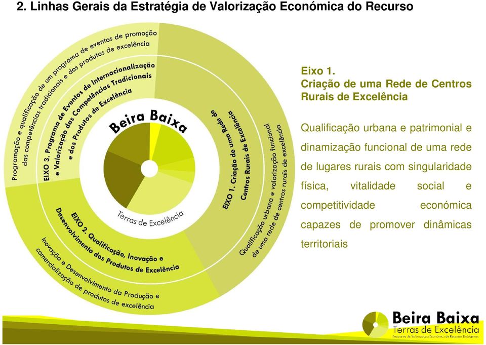 patrimonial e dinamização funcional de uma rede de lugares rurais com