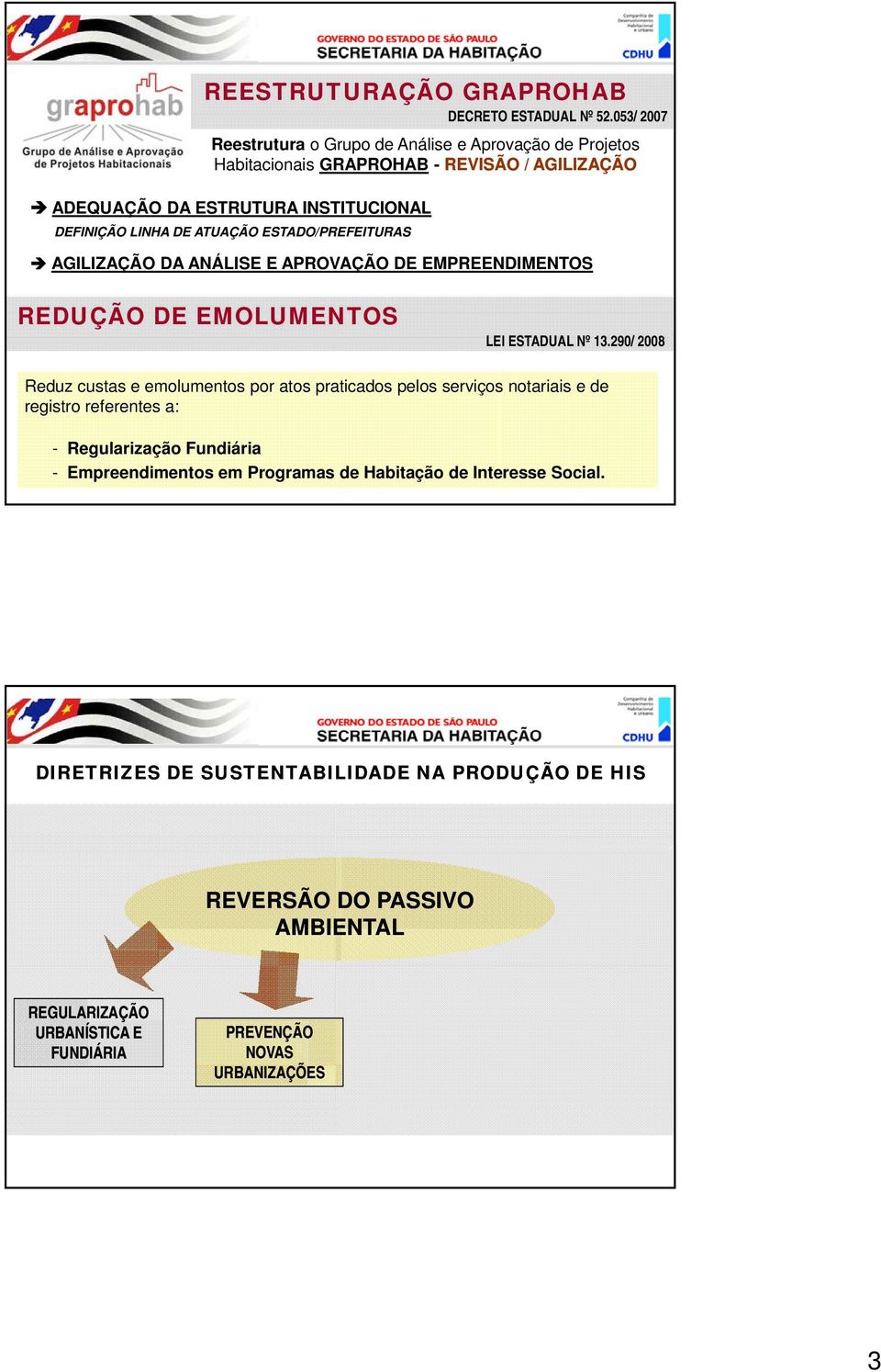 ATUAÇÃO ESTADO/PREFEITURAS AGILIZAÇÃO DA ANÁLISE E APROVAÇÃO DE EMPREENDIMENTOS REDUÇÃO DE EMOLUMENTOS LEI ESTADUAL Nº 13.