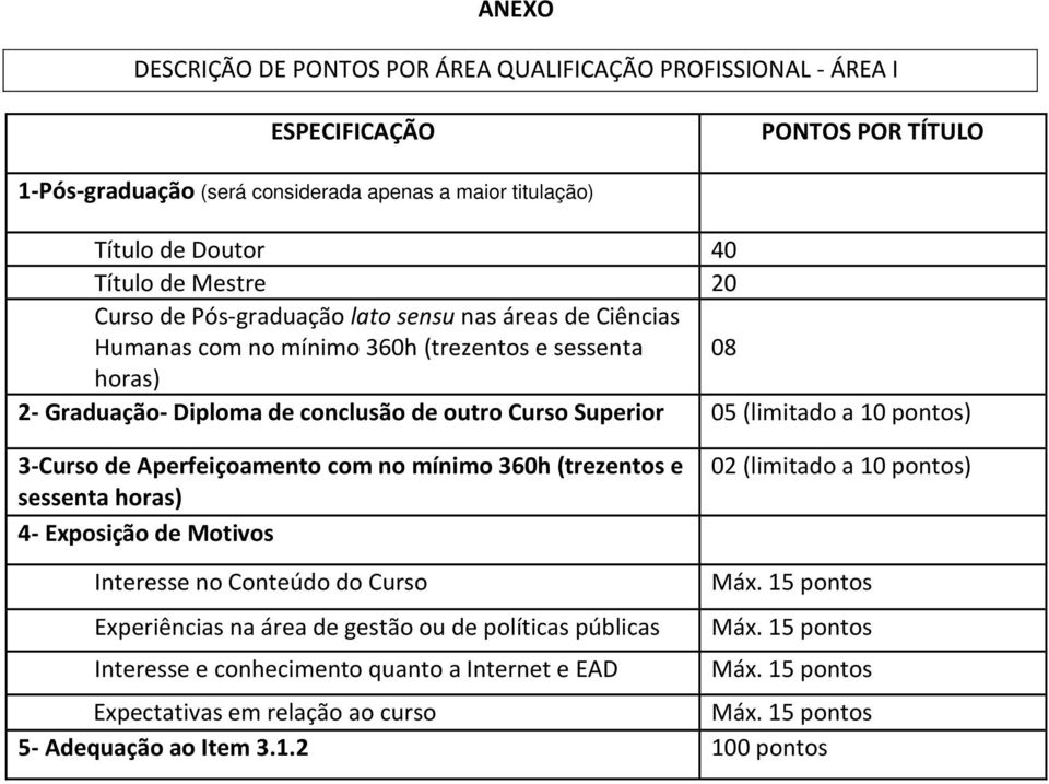 pontos) 3-Curso de Aperfeiçoamento com no mínimo 360h (trezentos e sessenta horas) 4- Exposição de Motivos 02 (limitado a 10 pontos) Interesse no Conteúdo do Curso Máx.