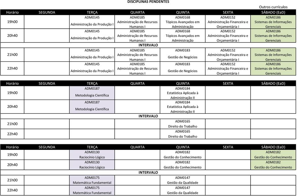 de Recursos Financeira e Gestão de Negócios I ADM0187 ADM0184 Estatística Aplicada à Metodologia Científica II ADM0187 ADM0184 Estatística Aplicada à Metodologia Científica II ADM0165 Direito do