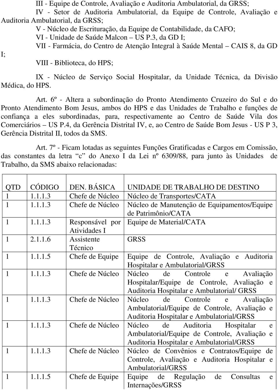 3, da GD I; VII - Farmácia, do Centro de Atenção Integral à Saúde Mental CAIS 8, da GD I; VIII - Biblioteca, do HPS; IX - Núcleo de Serviço Social Hospitalar, da Unidade Técnica, da Divisão Médica,