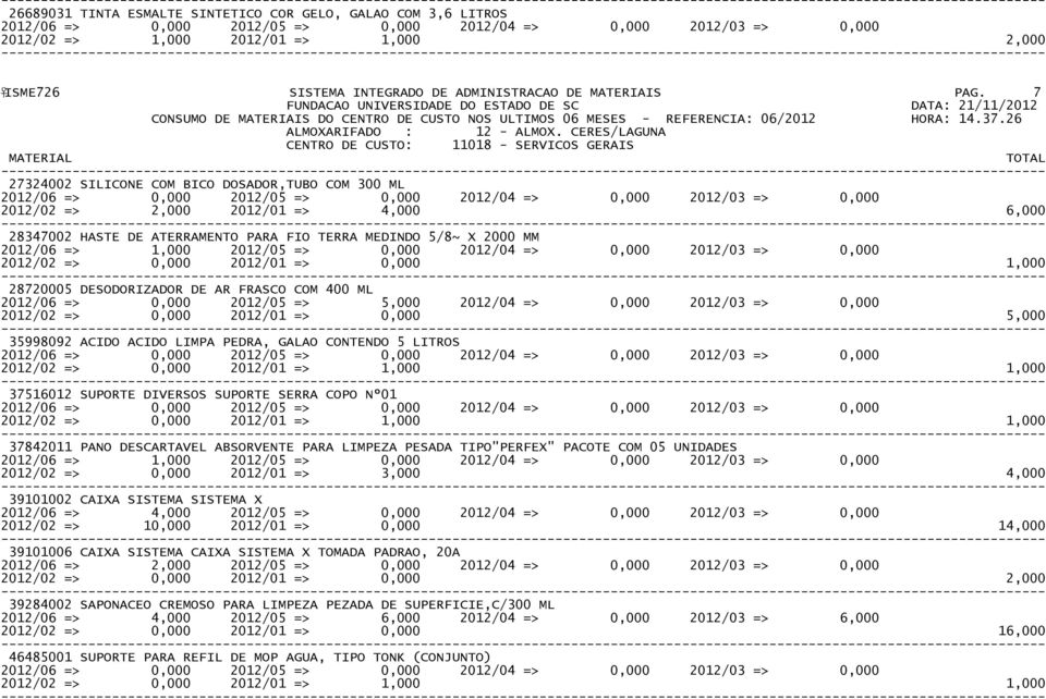 26 CENTRO DE CUSTO: 11018 - SERVICOS GERAIS 27324002 SILICONE COM BICO DOSADOR,TUBO COM 300 ML 2012/02 => 2,000 2012/01 => 4,000 6,000 28347002 HASTE DE ATERRAMENTO PARA FIO TERRA MEDINDO 5/8~ X 2000