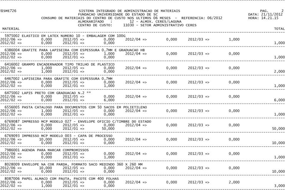 PARA LAPISEIRA COM ESPESSURA 0,7MM E GRADUACAO HB 2012/06 => 0,000 2012/05 => 1,000 2012/04 => 0,000 2012/03 => 0,000 6416002 GRAMPO ENCADERNADOR TIPO TRILHO DE PLASTICO 2012/02 => 1,000 2012/01 =>