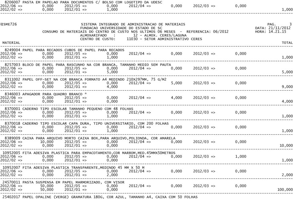 15 CENTRO DE CUSTO: 11030 - SETOR ADMINISTRATIVO CERES 8249004 PAPEL PARA RECADOS CUBOS DE PAPEL PARA RECADOS 8257003 BLOCO DE PAPEL PARA RASCUNHO NA COR BRANCA, TAMANHO MEDIO SEM PAUTA 2012/02 =>