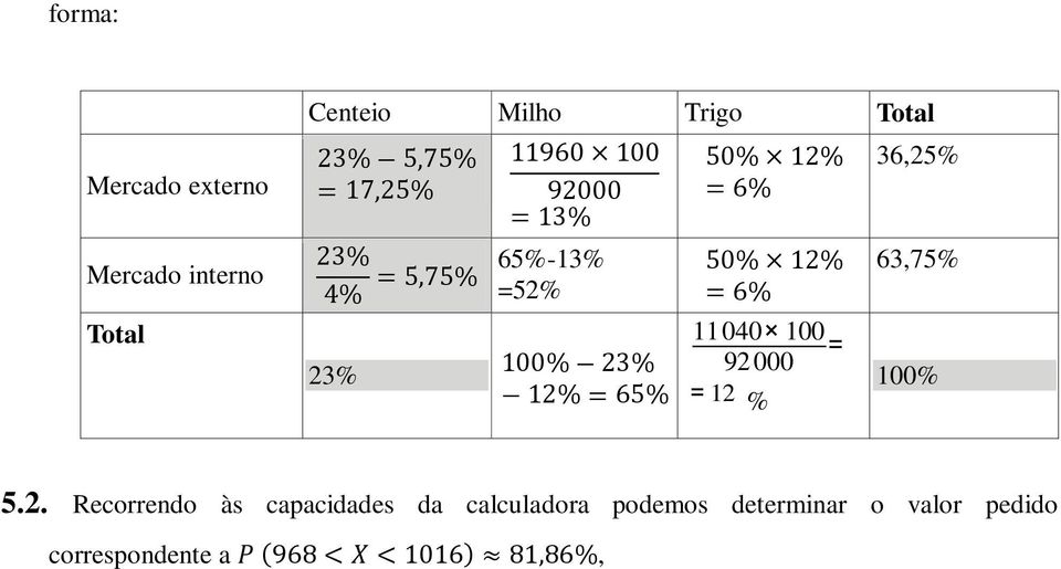 92000 100% = 12 % 5.2. Recorrendo às capacidades da