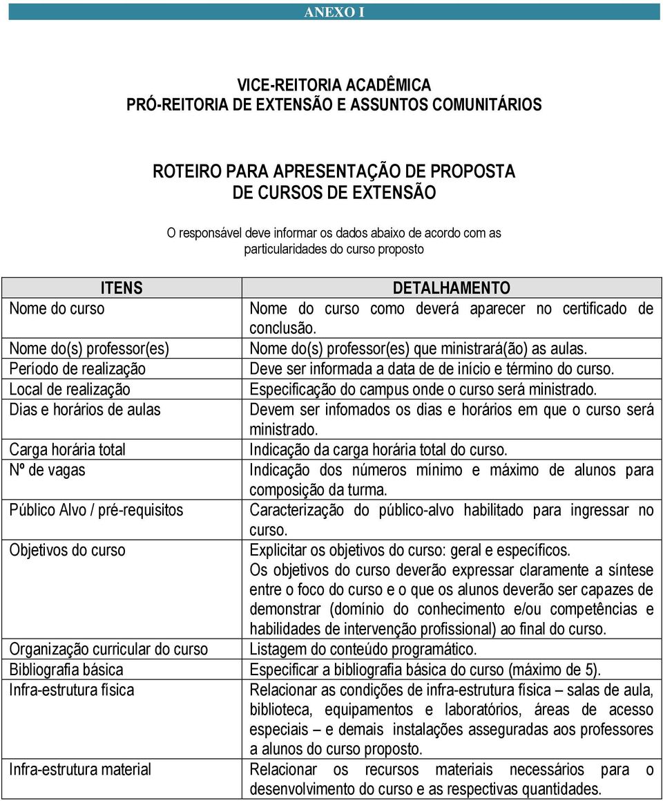 Nome do(s) professor(es) Nome do(s) professor(es) que ministrará(ão) as aulas. Período de realização Deve ser informada a data de de início e término do curso.