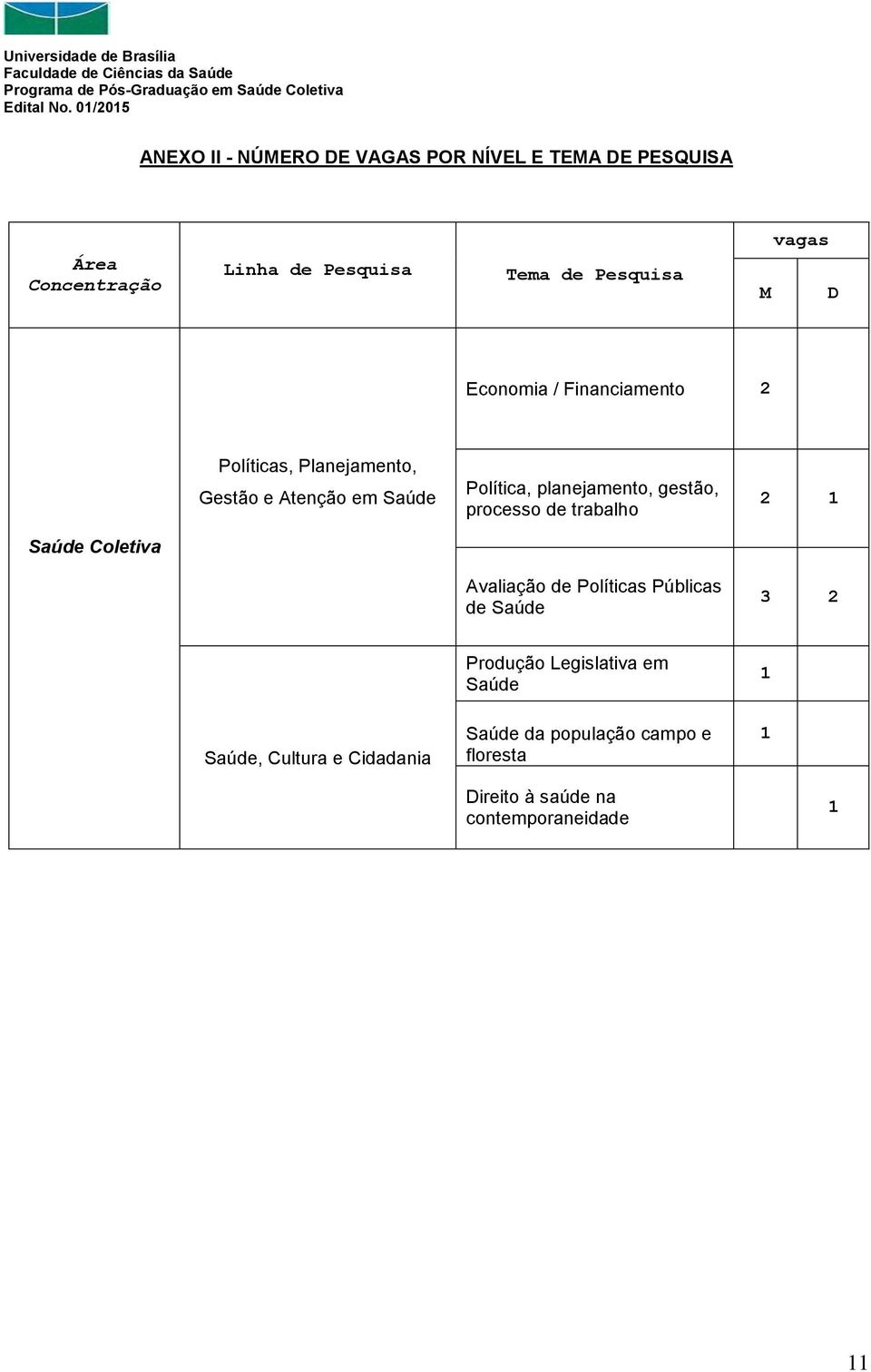 gestão, processo de trabalho 2 1 Saúde Coletiva Avaliação de Políticas Públicas de Saúde 3 2 Saúde, Cultura e