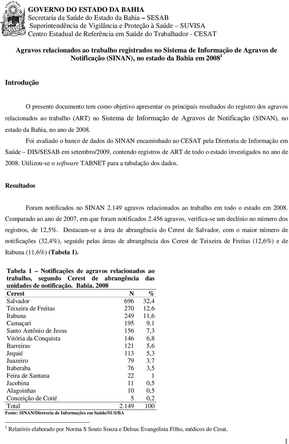 principais resultados do registro dos agravos relacionados ao trabalho (ART) no Sistema de Informação de Agravos de Notificação (SINAN), no estado da Bahia, no ano de 2008.