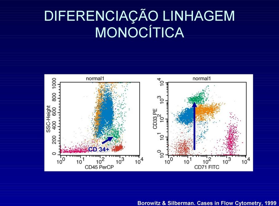 Cytometry, 1999