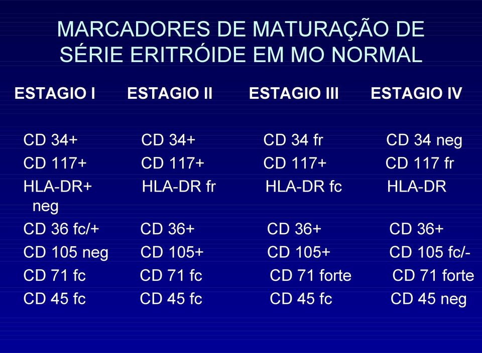 HLA-DR+ HLA-DR fr HLA-DR fc HLA-DR neg CD 36 fc/+ CD 36+ CD 36+ CD 36+ CD 105 neg CD