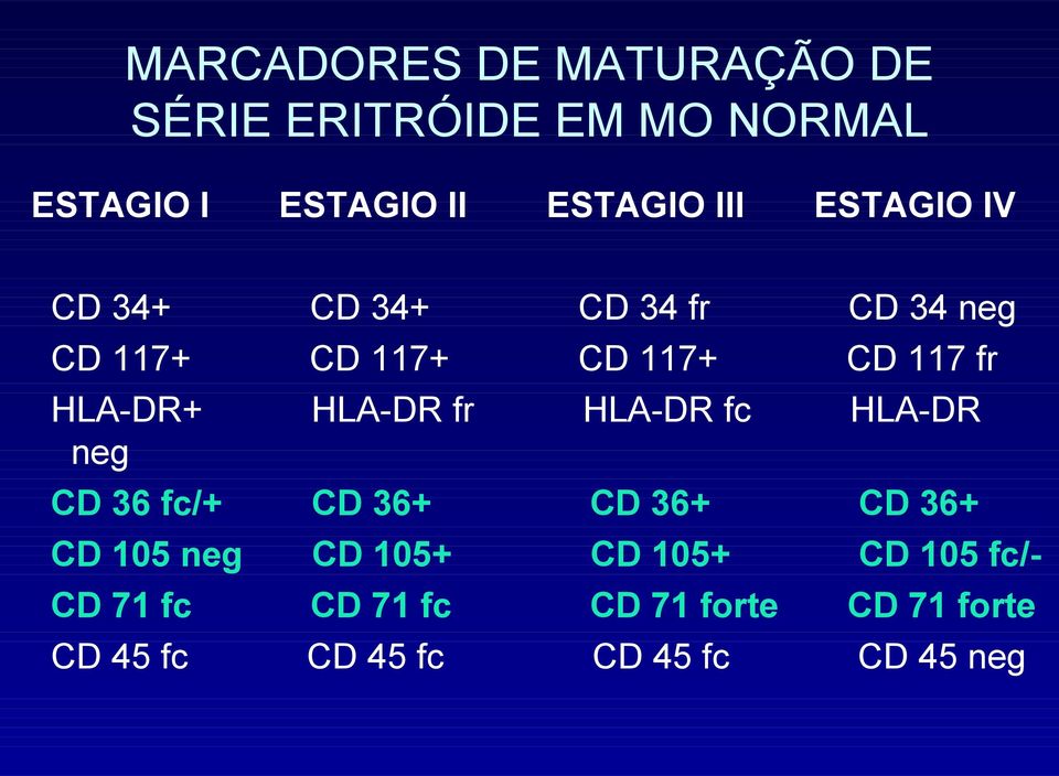 HLA-DR+ HLA-DR fr HLA-DR fc HLA-DR neg CD 36 fc/+ CD 36+ CD 36+ CD 36+ CD 105 neg CD