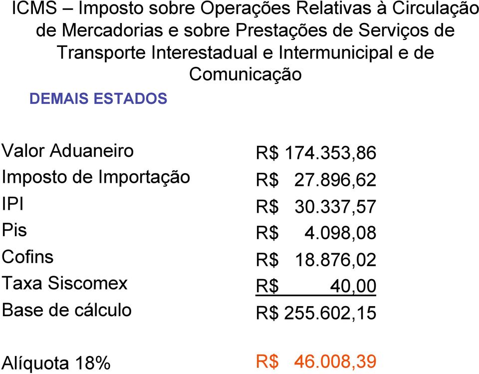 Aduaneiro Imposto de Importação IPI Pis Cofins Taxa Siscomex Base de cálculo R$ 174.