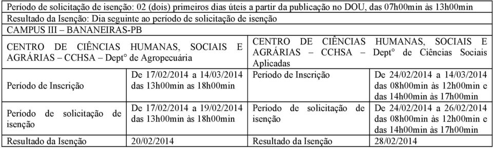 17/02/2014 a 19/02/2014 das 13h00min às 18h00min CENTRO DE CIÊNCIAS HUMANAS, SOCIAIS E AGRÁRIAS CCHSA Dept de Ciências Sociais Aplicadas De