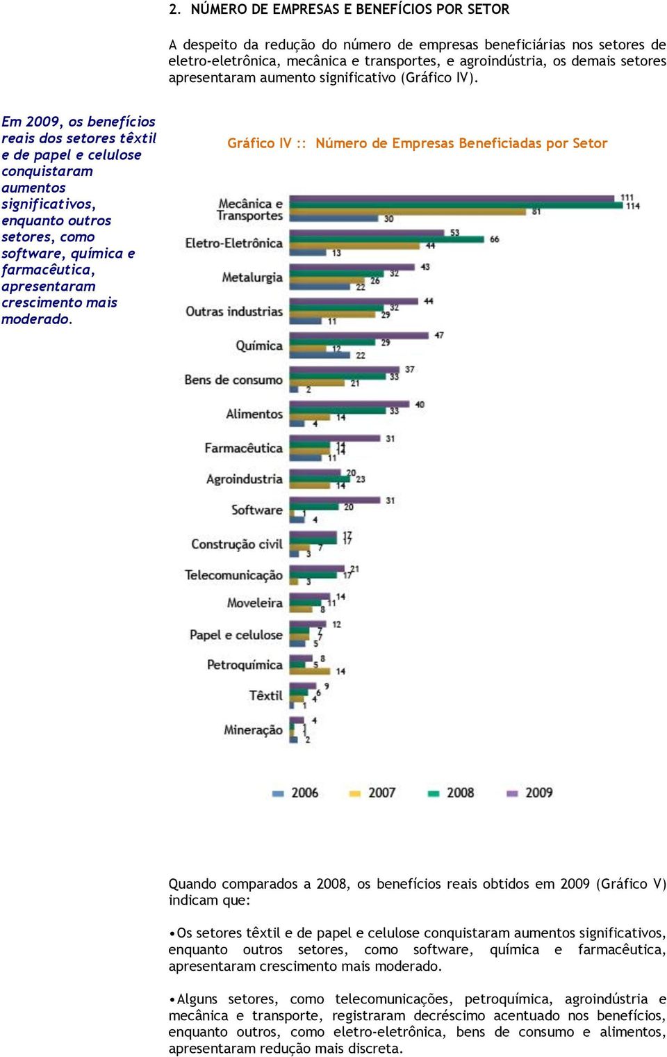 Em 2009, os benefícios reais dos setores têxtil e de papel e celulose conquistaram aumentos significativos, enquanto outros setores, como software, química e farmacêutica, apresentaram crescimento