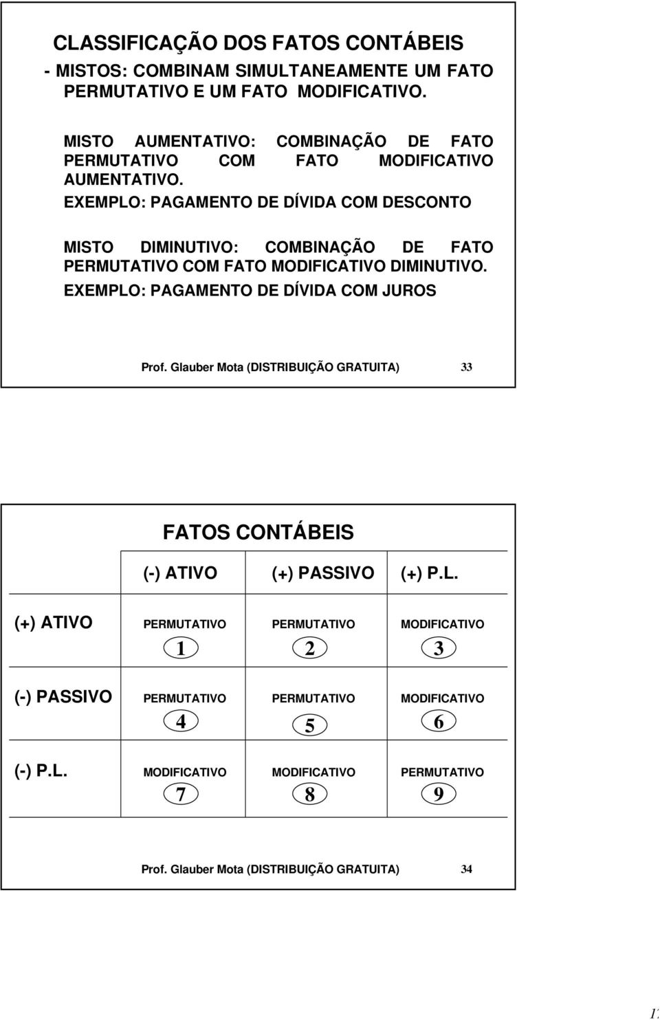 EXEMPLO: PAGAMENTO DE DÍVIDA COM DESCONTO MISTO DIMINUTIVO: COMBINAÇÃO DE FATO PERMUTATIVO COM FATO MODIFICATIVO DIMINUTIVO.