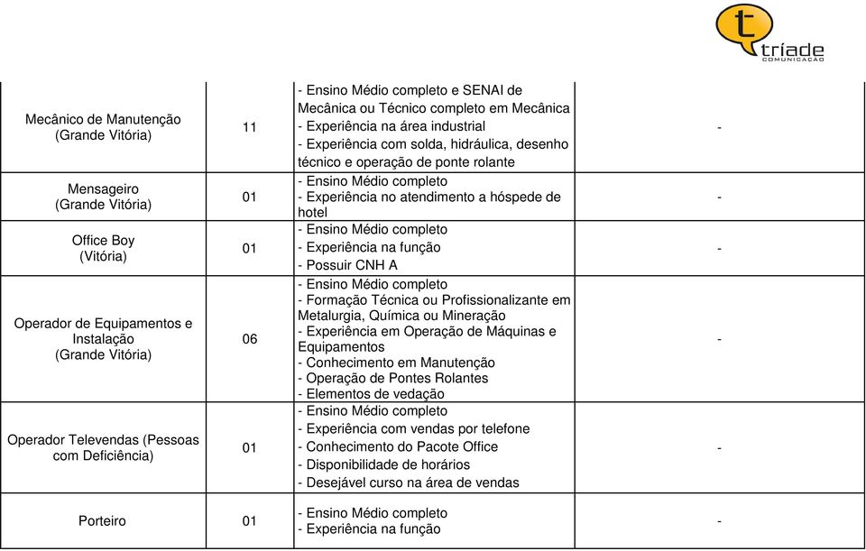 completo Experiência na função Possuir CNH A Ensino Médio completo Formação Técnica ou Profissionalizante em Metalurgia, Química ou Mineração Experiência em Operação de Máquinas e Equipamentos