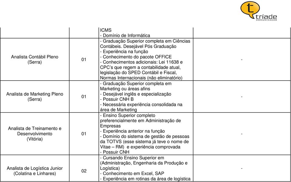 Desejável Pós Graduação Experiência na função Conhecimento do pacote OFFICE Conhecimentos adicionais: Lei 11638 e CPC s que regem a contabilidade atual, legislação do SPED Contábil e Fiscal, Normas