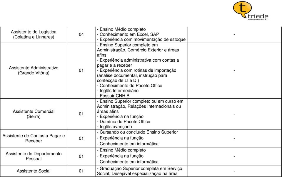 pagar e a receber Experiência com rotinas de importação (análise documental, instrução para confecção de LI e DI) Conhecimento do Pacote Office Inglês Intermediário Possuir CNH B Ensino Superior