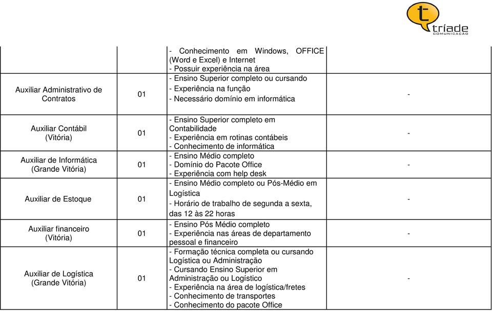 contábeis Conhecimento de informática Ensino Médio completo Domínio do Pacote Office Experiência com help desk Ensino Médio completo ou PósMédio em Logística Horário de trabalho de segunda a sexta,