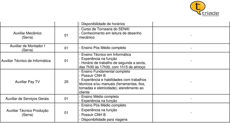 segunda a sexta, das 7h30 às 17h30, com 1h15 de almoço Ensino Fundamental completo Possuir CNH B Experiência e habilidades com trabalhos técnicos e/ou manuais (ferramentas,