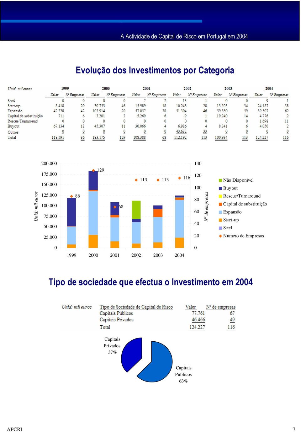 Buyout Rescue/Turnaround Capital de substituição Expansão Start-up