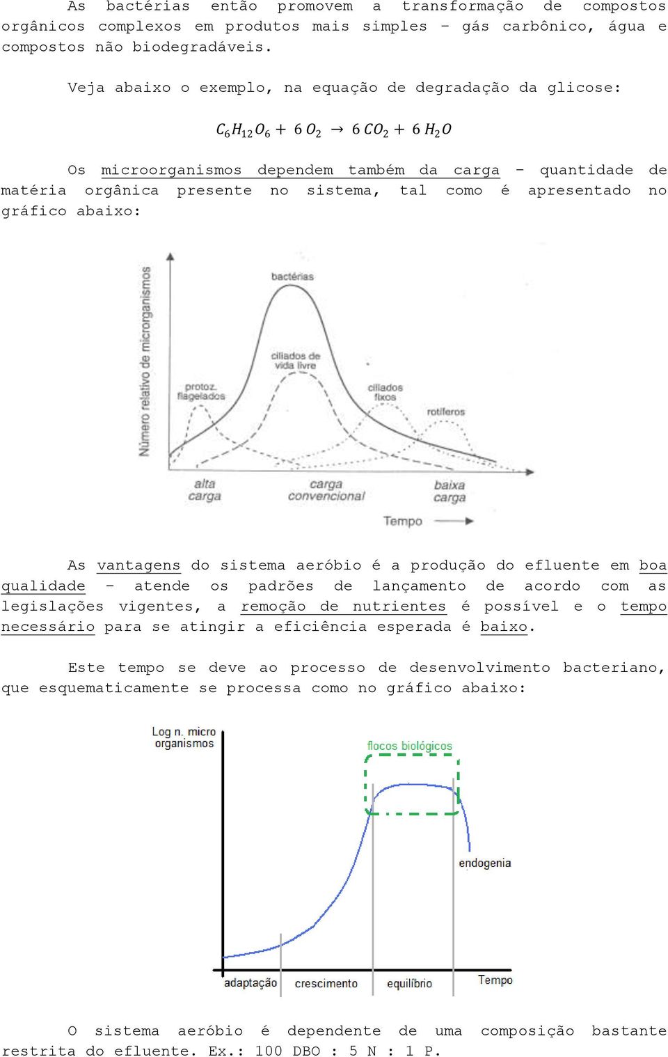 como é apresentado no gráfico abaixo: As vantagens do sistema aeróbio é a produção do efluente em boa qualidade atende os padrões de lançamento de acordo com as legislações vigentes, a remoção de